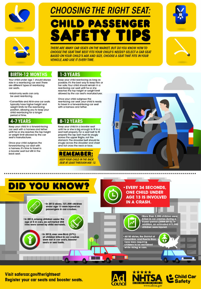 NHTSA infographic